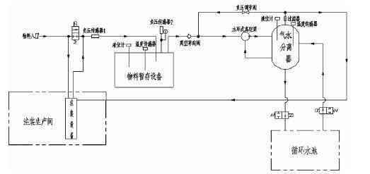 天津旭东进口商品贸易有限公司,佛山水泵厂,水环真空泵,天津旭东进口商品贸易有限公司厂