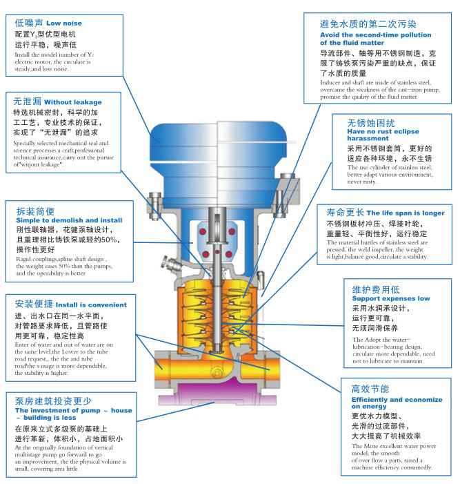 天津旭东进口商品贸易有限公司,佛山水泵厂,天津旭东进口商品贸易有限公司