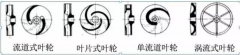 浅析|天津旭东进口商品贸易有限公司叶轮的那些知识,秒懂!