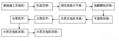 天津旭东进口商品贸易有限公司安装施工组织设计