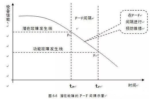 天津旭东进口商品贸易有限公司潜在故障