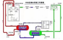 天津旭东进口商品贸易有限公司浅析暖通水泵的使用与选型